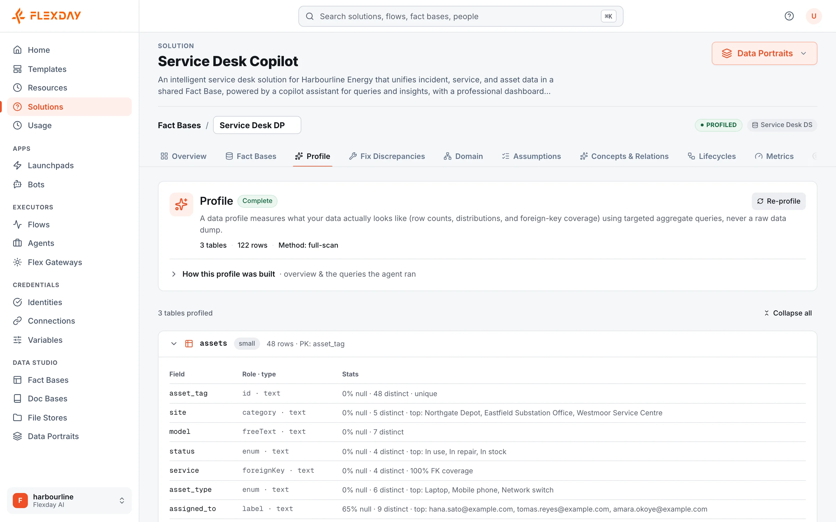 The Profile of the Service Desk DP Data Portrait, marked complete: the tables and rows it measured, and the assets table's fields, each with its role and type, its share of empty values, its distinct values and its most common values